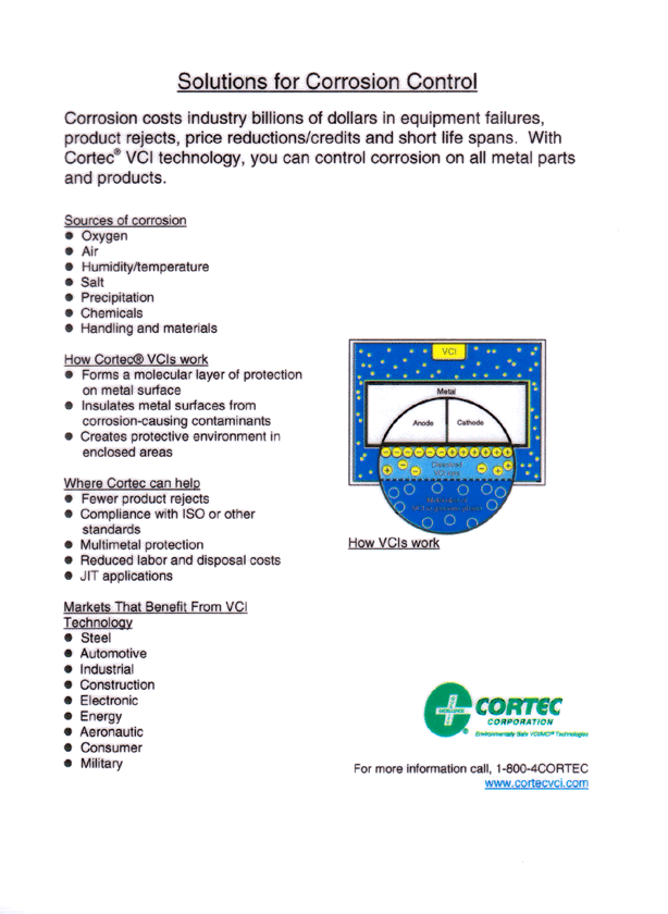 Graph02 - Cortec Corporation