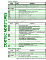 Popular Aditives