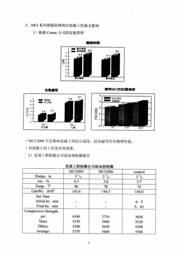 Bk06 - Cortec Corporation