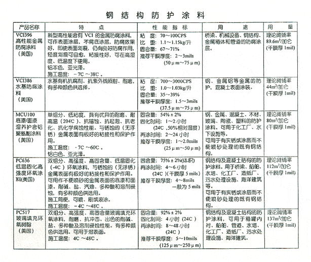 Chart 2 - Cortec Corporation