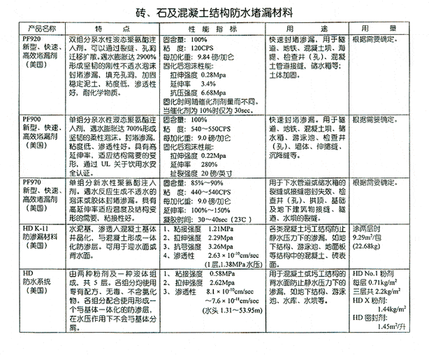 Chart 3 - Cortec Corporation