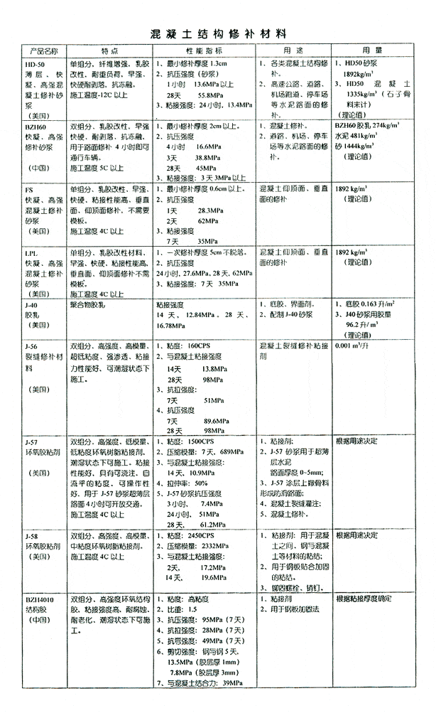 Chart 4 - Cortec Corporation