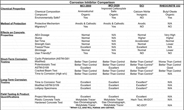 Competitor Comparisons - Cortec Corporation