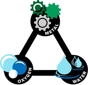Corrosiontriangle - Cortec Corporation