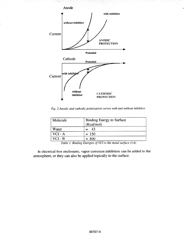 Electp1D - Cortec Corporation