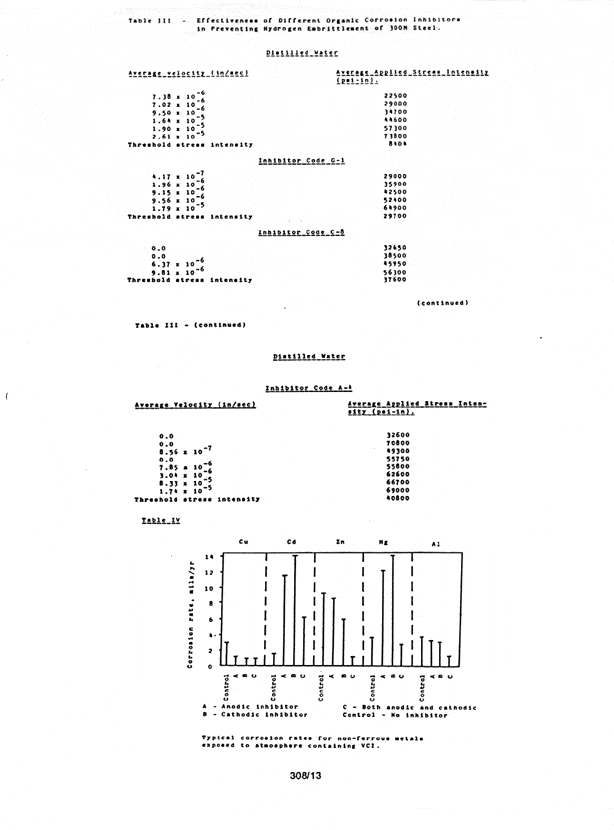Fundtp1M - Cortec Corporation