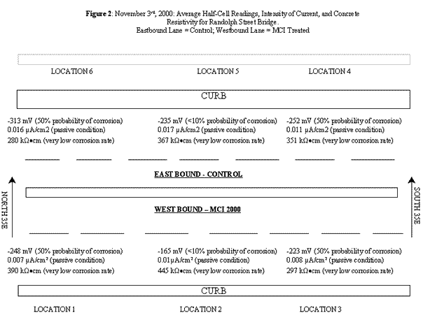 Figure02 - Cortec Corporation