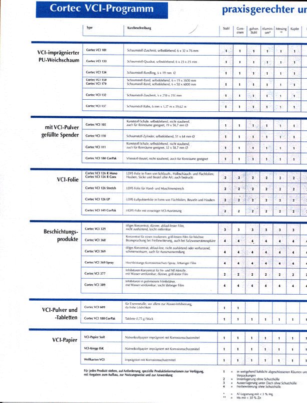 German4B - Cortec Corporation
