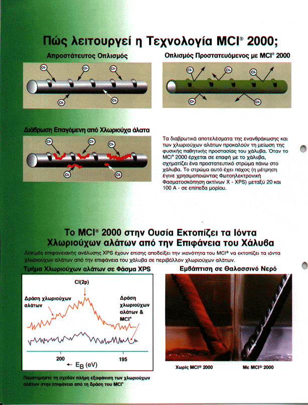 Greece11D - Cortec Corporation