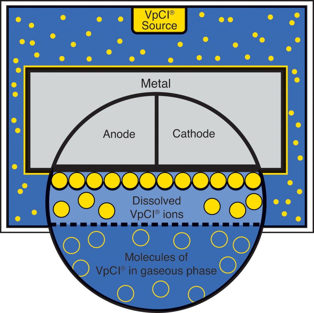 Diagram For How Vci Works