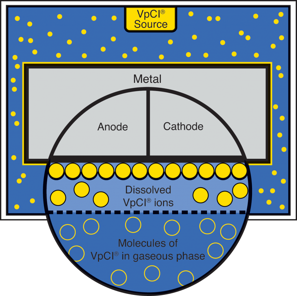 Diagram for how VCI works