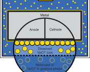 Diagram For How Vci Works