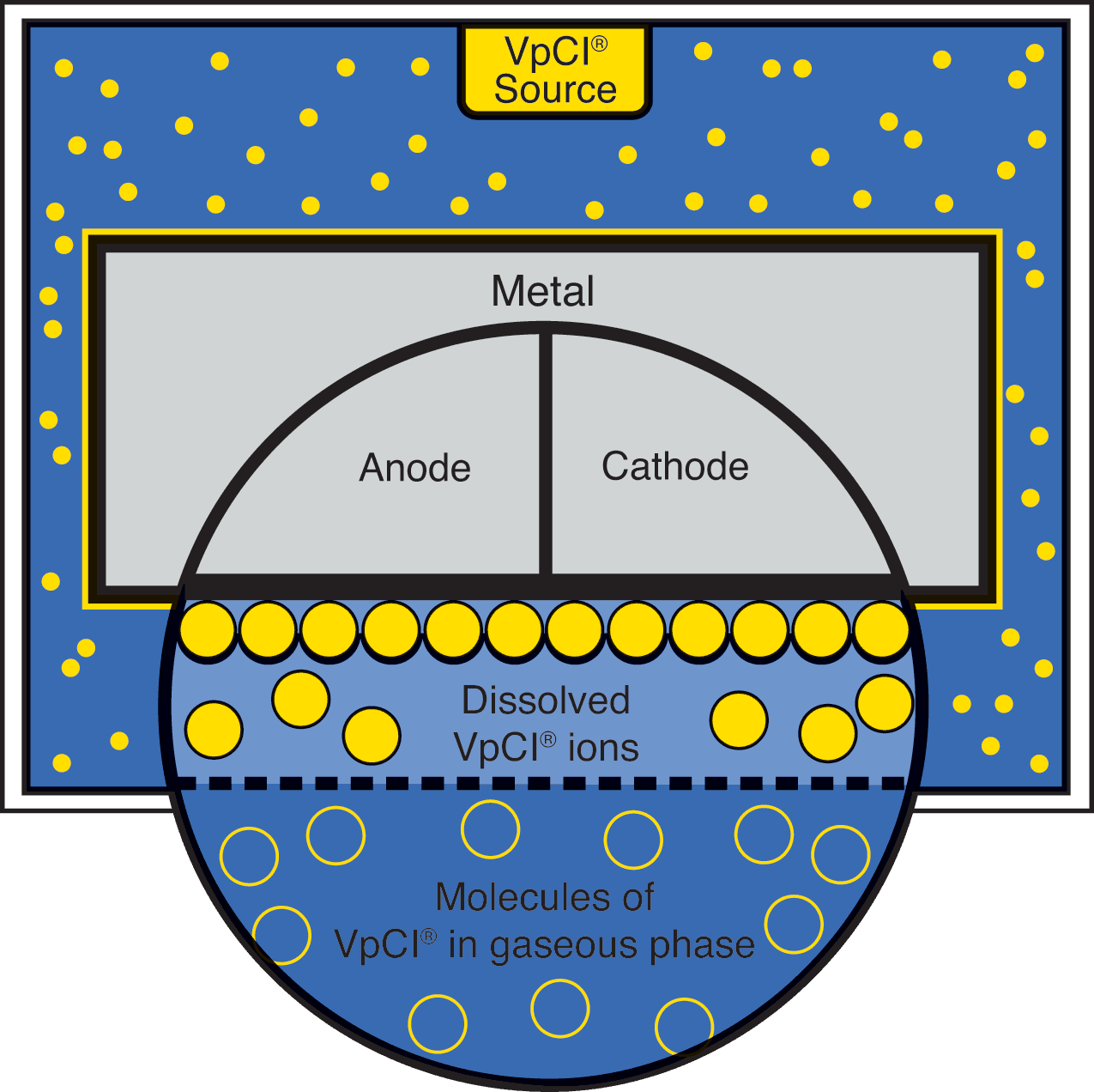 How Cortec Vci Works Diagram For How Vci Works