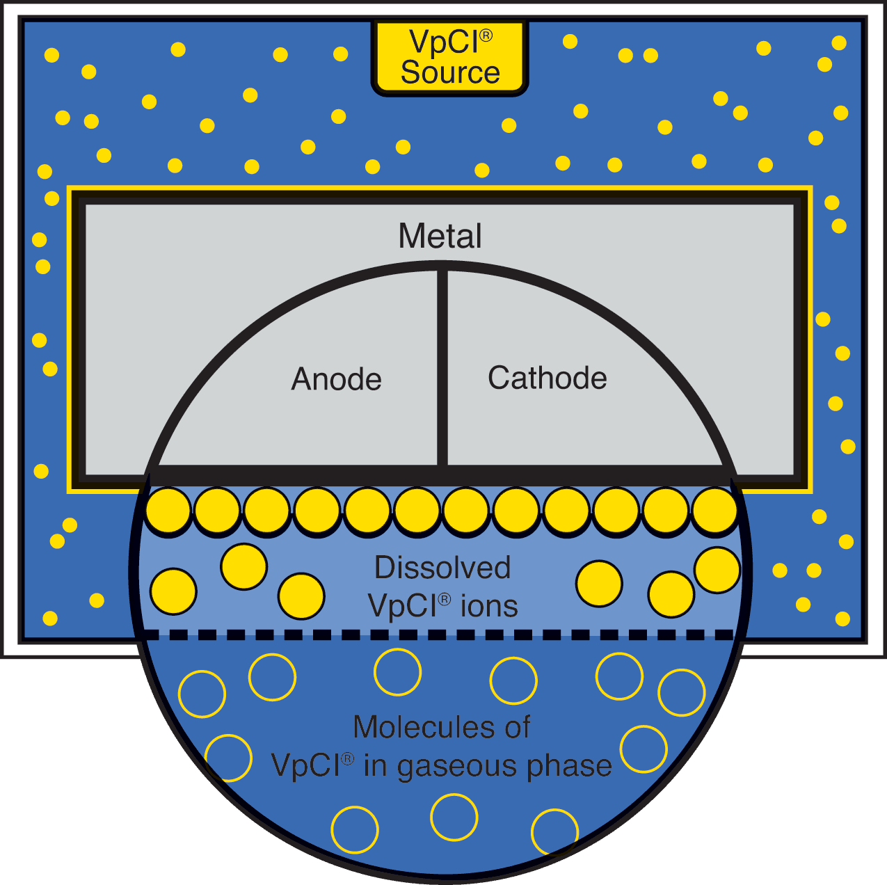 Diagram for how VCI works