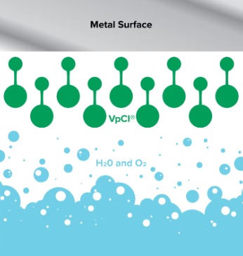 How Vpci Works Simplified - Cortec Corporation