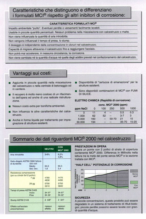 Italy2C - Cortec Corporation
