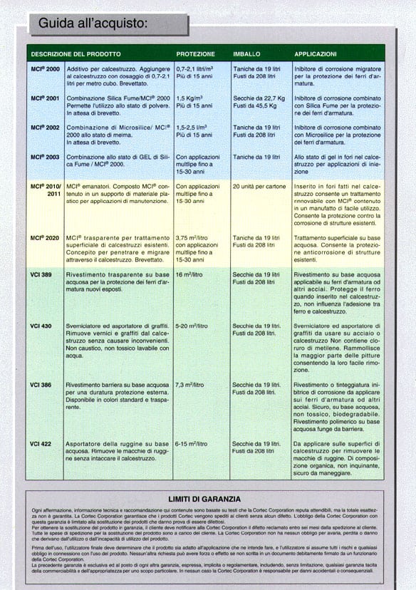 Italy2D - Cortec Corporation