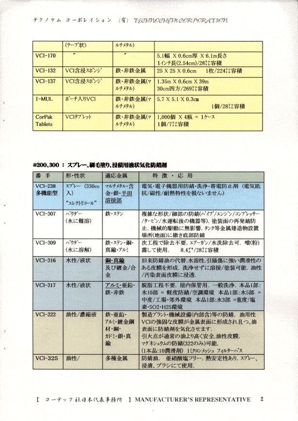 Japan1N - Cortec Corporation