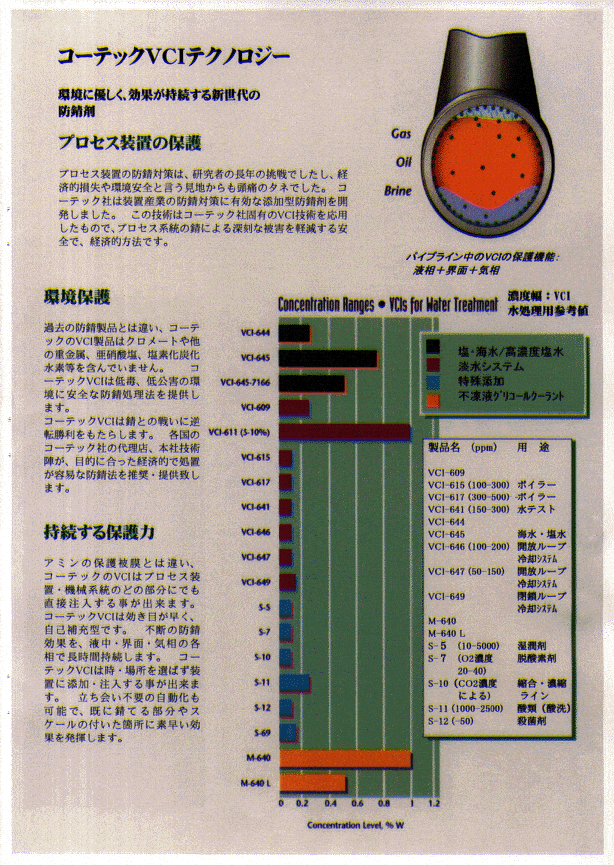 Japan5B - Cortec Corporation