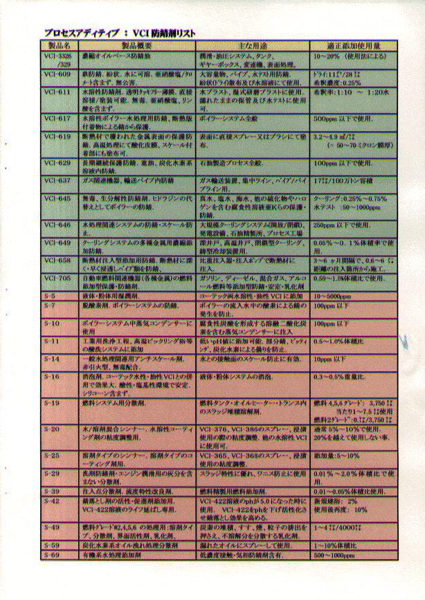 Japan5D - Cortec Corporation