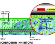 Mci Technology - Cortec Corporation