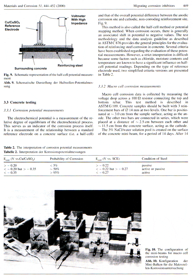 Mcitp14F - Cortec Corporation