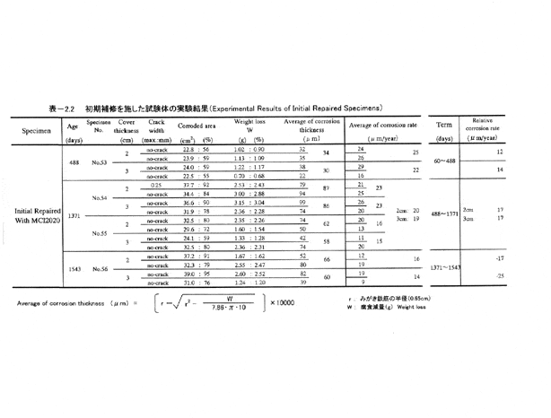 Mcitp3O - Cortec Corporation