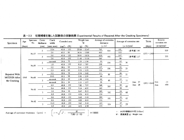 Mcitp3P - Cortec Corporation