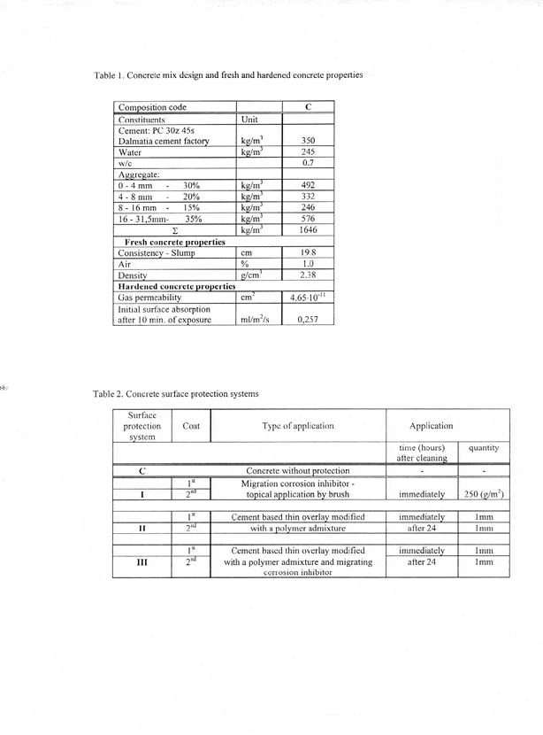 Mcitp5D - Cortec Corporation