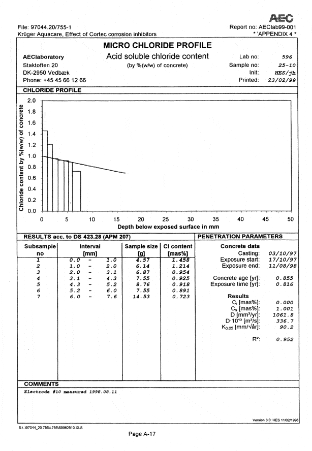 Mcitp7Aa - Cortec Corporation