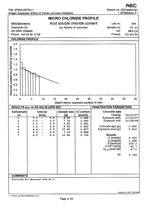 Mcitp7Ab - Cortec Corporation