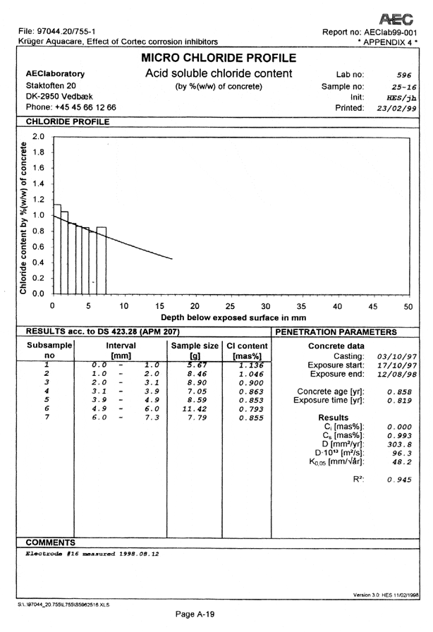 Mcitp7Ac - Cortec Corporation