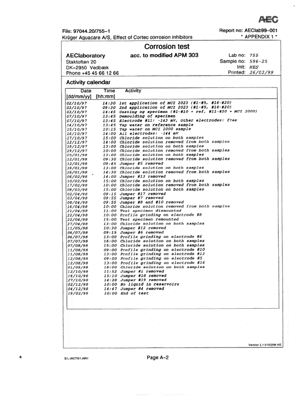 Mcitp7L - Cortec Corporation