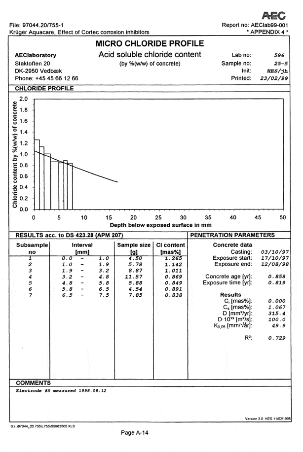 Mcitp7X - Cortec Corporation