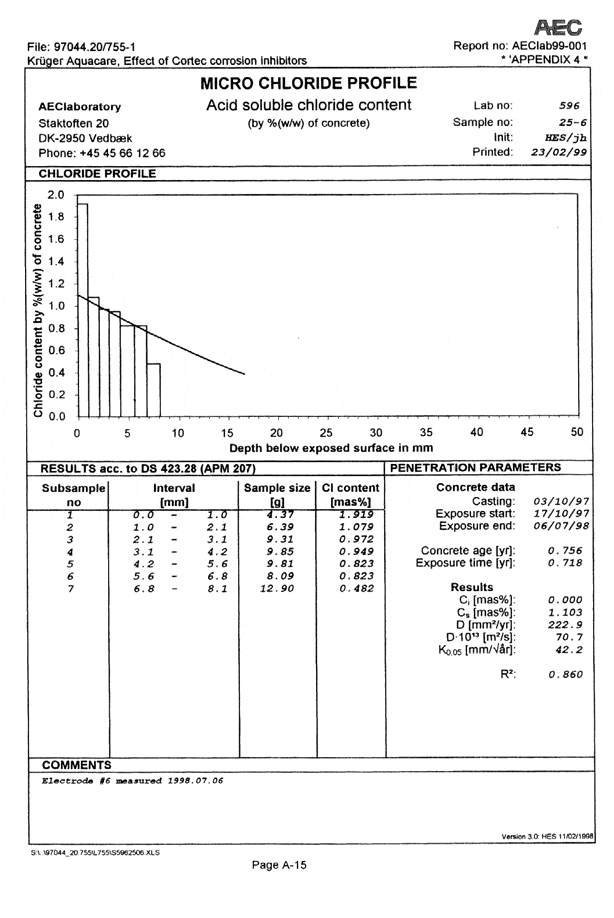 Mcitp7Y - Cortec Corporation