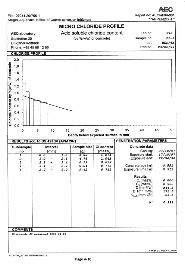 Mcitp7Z - Cortec Corporation