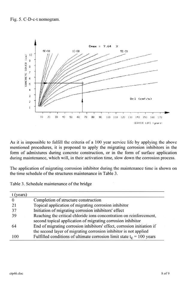 Mcitp8H - Cortec Corporation