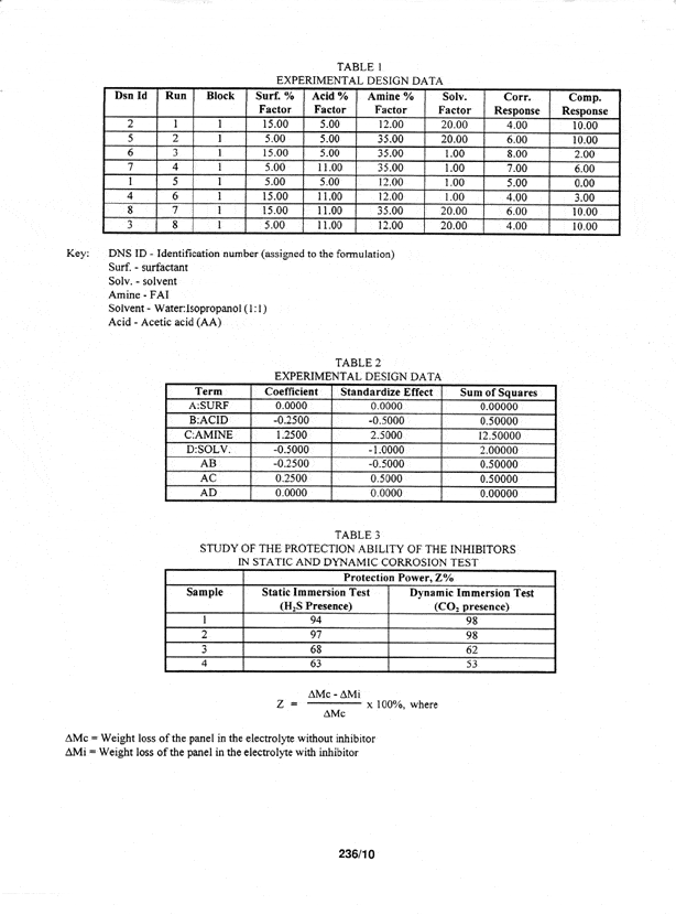 Petchtp3J - Cortec Corporation
