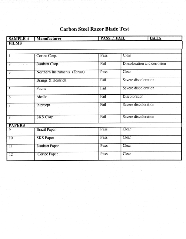 Packaging2F 1 - Cortec Corporation