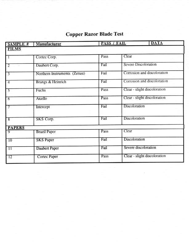 Packaging2G 1 - Cortec Corporation
