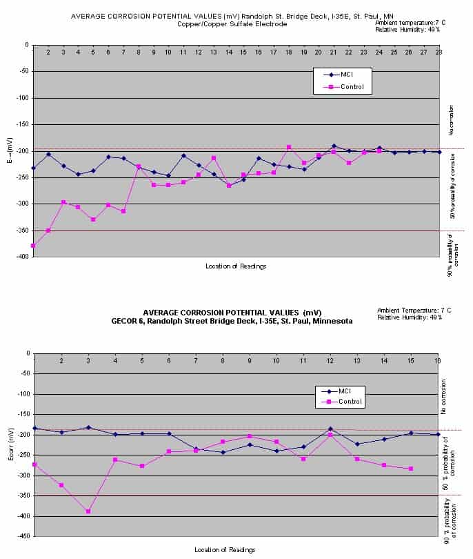 Screen Shot 2017 02 06 At 9.56.36 Am - Cortec Corporation