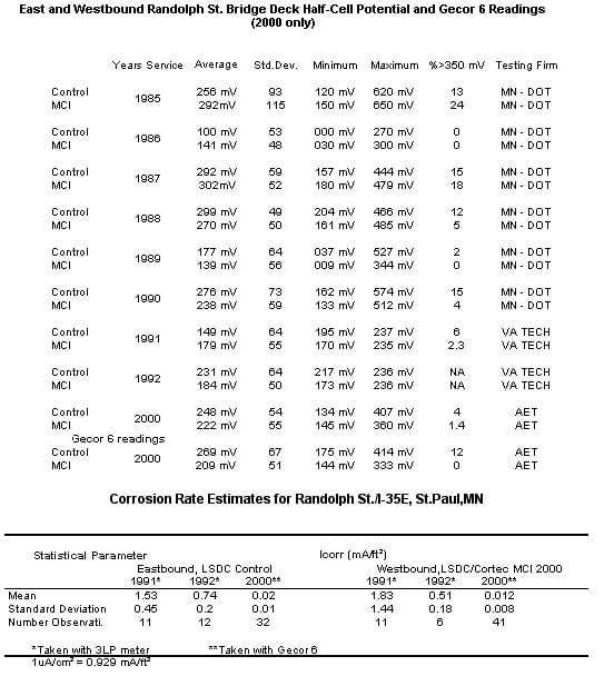 Screen Shot 2017 02 06 At 9.58.29 Am - Cortec Corporation