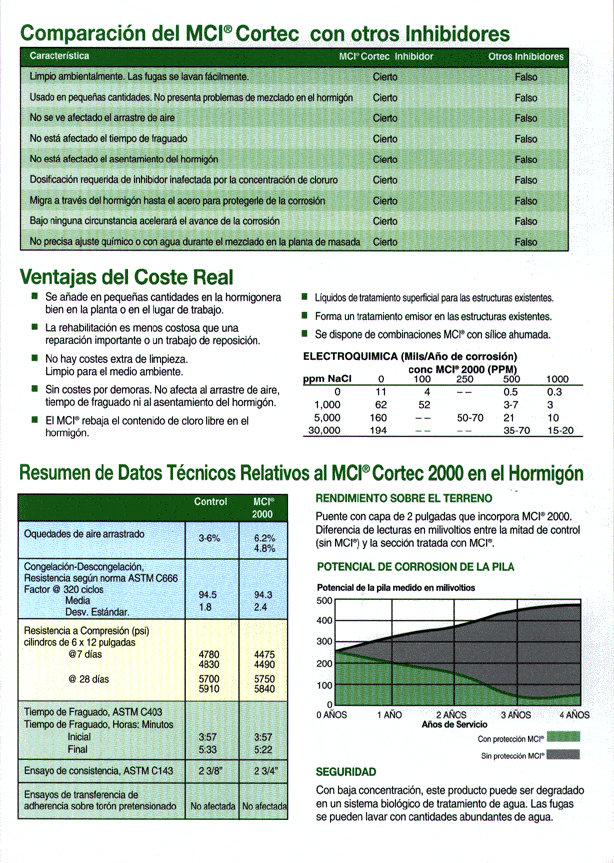 Spain1C - Cortec Corporation
