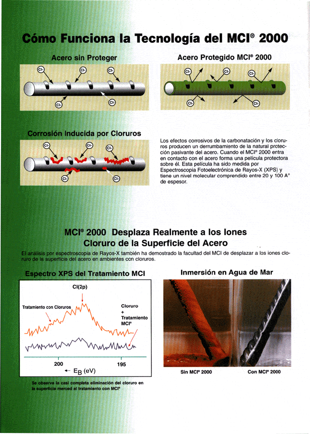 Spain7D - Cortec Corporation