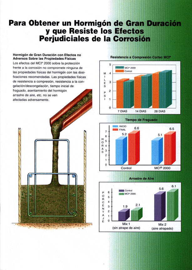 Spain7E - Cortec Corporation