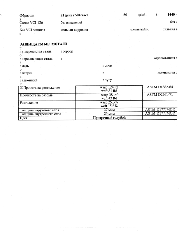 Vci 126R02 - Cortec Corporation