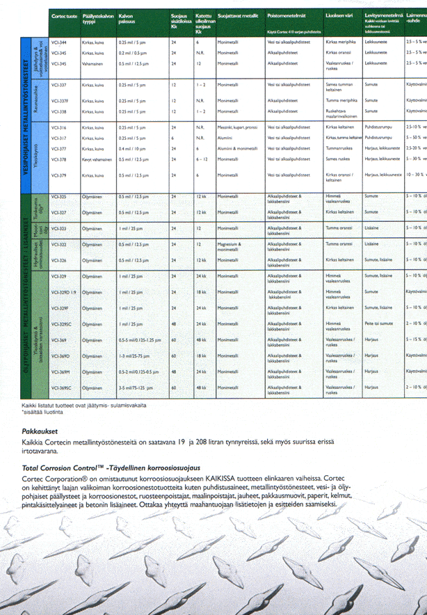 Ws17 - Cortec Corporation