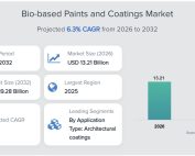 Bio Based Coatings Market - Cortec Corporation