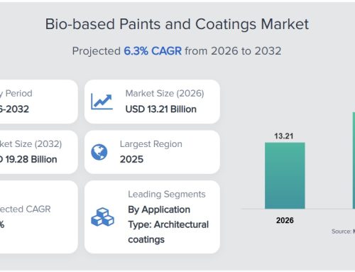 NEWS ALERT: Cortec® Named Among Top Global Producers in New Bio-Based Coatings Market Report!
