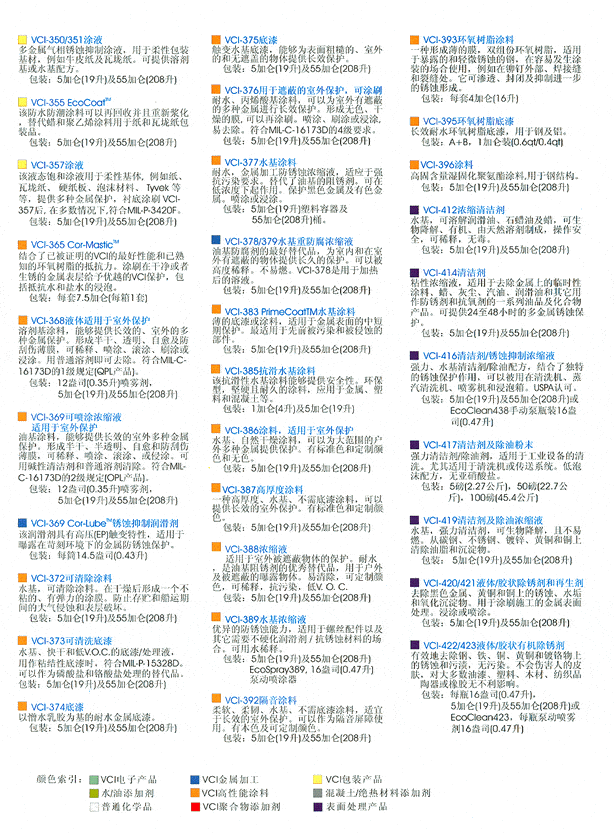 China12 - Cortec Corporation